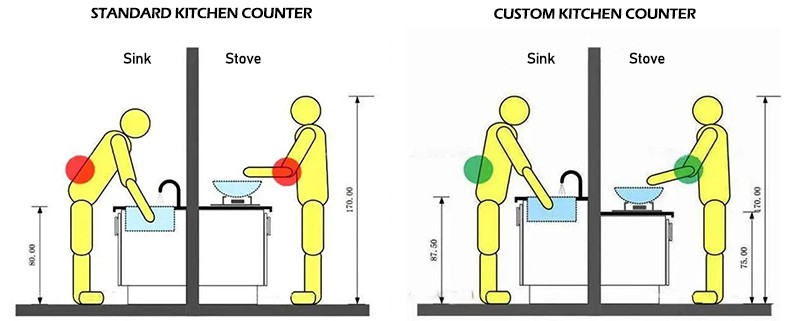 custom kitchen counter height